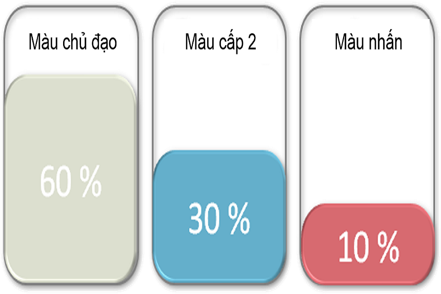 Phối Màu "Đỉnh Cao" Cho Nội Thất Chung Cư Của Bạn 1 10 dieu can nho trong phoi mau thiet ke noi that 1