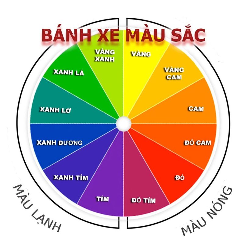 Phối Màu "Đỉnh Cao" Cho Nội Thất Chung Cư Của Bạn 4 banh xe mau sac trong thoi trang110320201100051541